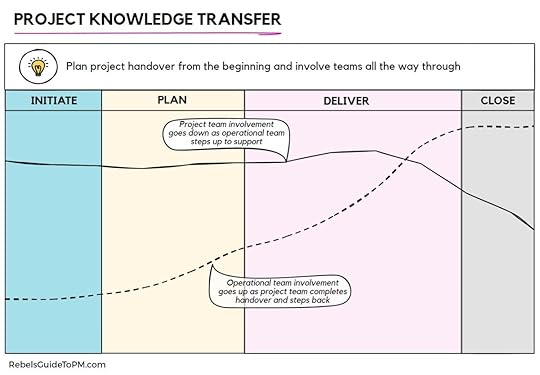 Involve teams all the way through a project, with operational input ramping up towards the end.