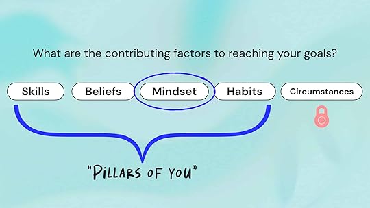 Mindset Pillars