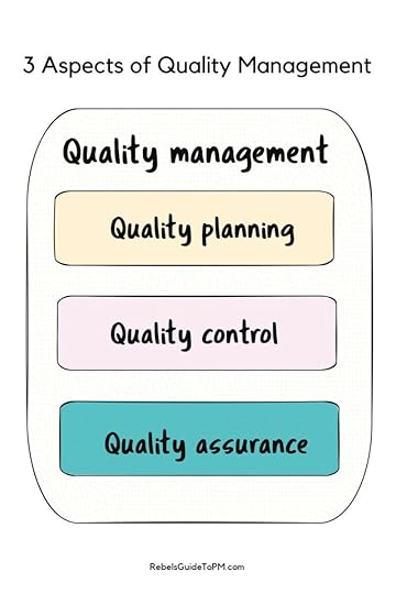 3 aspects of project quality management: planning, control and assurance