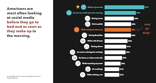 Social media and online 