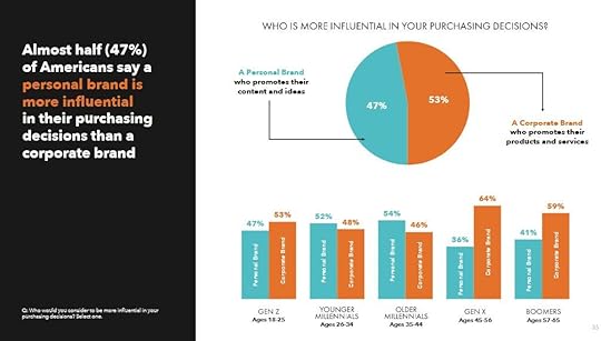 Conscious and intentional effort 