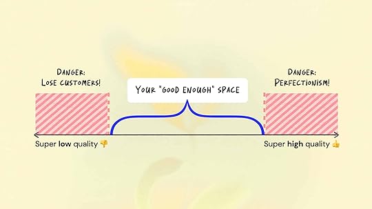 Content Creation Quality Spectrum