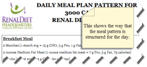 Guidelines On Following A Ckd Diet-chronic Kidney Disease Diet
