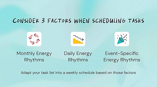 Productivity by Energy Levels