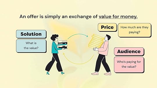 Digital Product Offer Explained