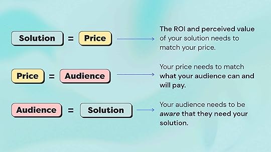 Offer Solution Price Audience