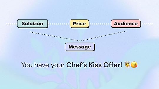 Digital Product Offer Alignment