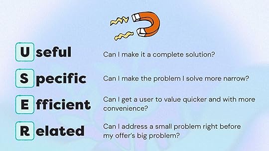 USER framework for lead magnets