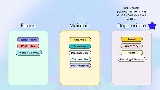 Next steps with Key Calm Indicators