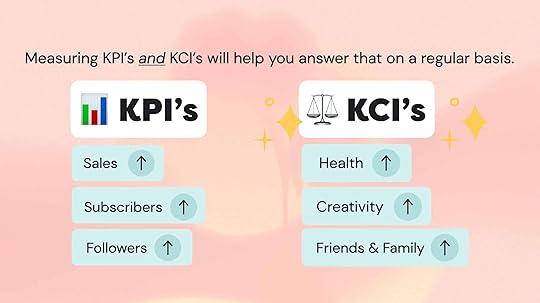 KPIs and KCIs
