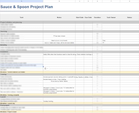Project plan in Google sheets for Sauce & Spoon capstone assignment. Text blurred out.