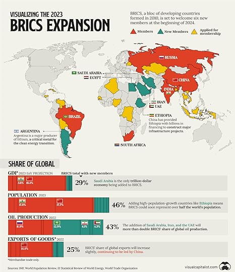 BRICS Expansion 2023