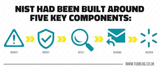 Tubbservatory Round-Up #21 - September 2023