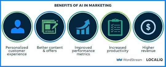 business with a brand 