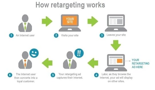 Best direct response marketing 