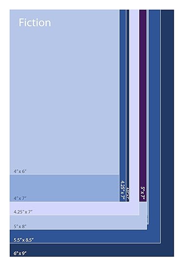 infographic showing different book trim sizes for fiction books