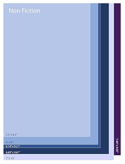 infographic of standard book trim sizes for nonfiction books