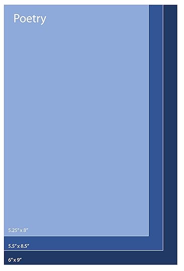 infographic of standard book trim sizes for poetry books