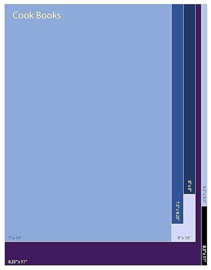 infographic of standard book trim sizes for cookbooks