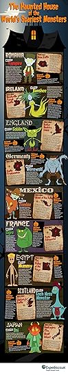 If you want to encounter some of the most popular myths and legends when you travel, check out this list of scary monsters and destinations.