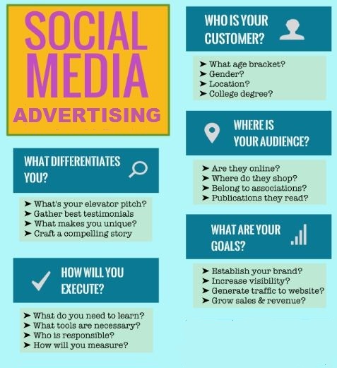 marketing strategies 