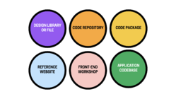 Illustration of design system assets