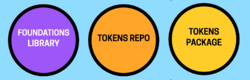 Illustration of design token assets