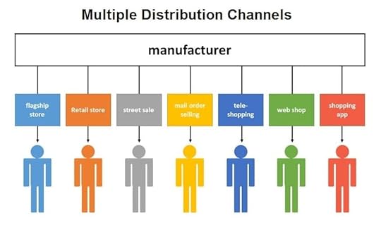 various distribution channels 