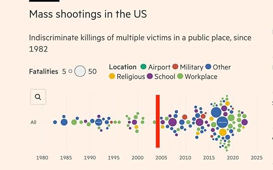 shootings