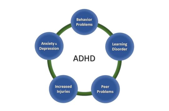 ADHD Awareness Month