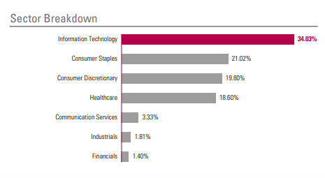 Assets by Sector - Behind The Balance Sheet