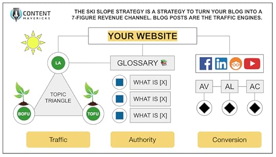 content mavericks review ski slope strategy system