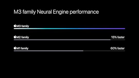 Apple-M3-chip-series-Neural-Engine-performance-231030_big.jpg.large_2x