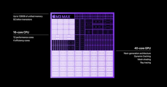 Apple M3 Max