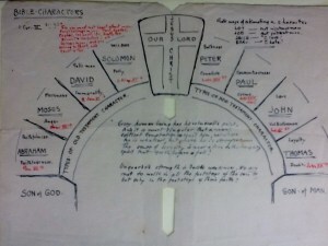 My Utmost for His Highest; Oswald Chambers, Biddy Chambers, devotional, stenography, God, Baffled to Fight Better, David McCasland, www.michelleule.com