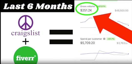 ai side hustle review course sales video gross volume