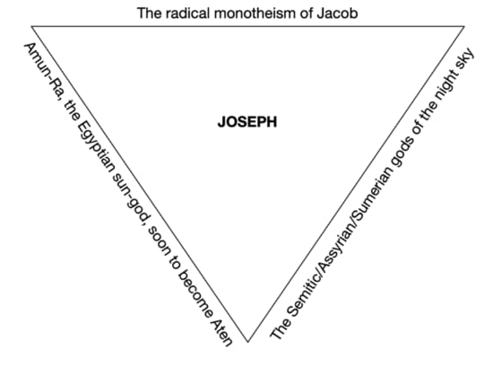 JosephTriangle
