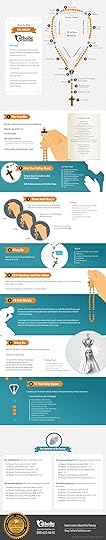 How to pray the rosary infographic