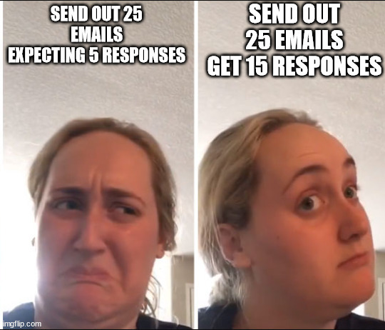 Kombucha girl meme Send out 25 emails expecting 5 responses, send out 25 emails get 15 responses