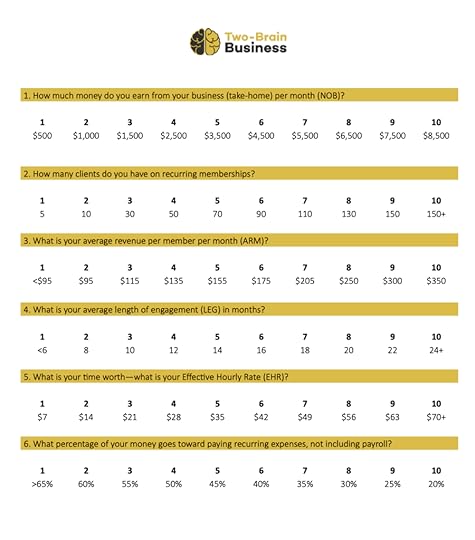 Six strategies audit