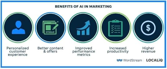 machine learning and AI 