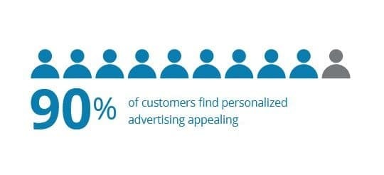 used for marketing 