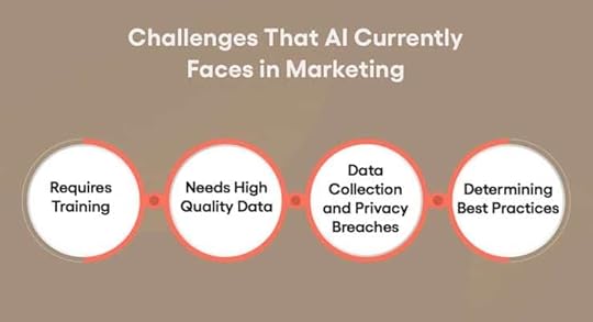 Enlisted AI AdvertiseMint