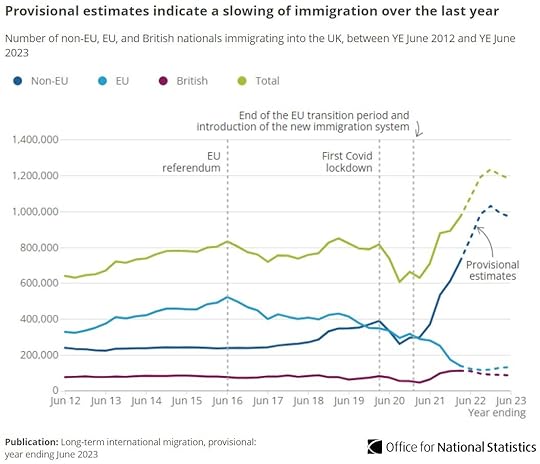 migration