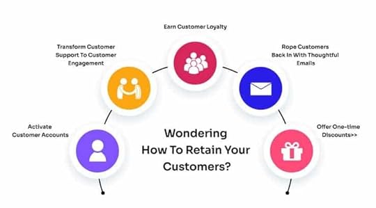 market your business 