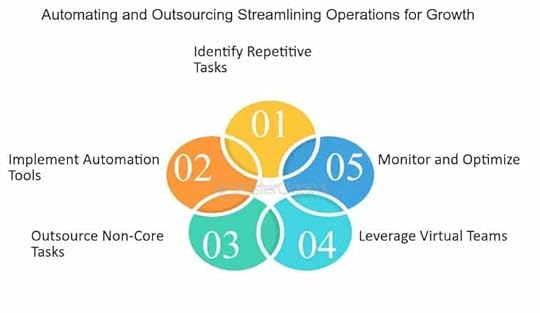 help you scale your business 