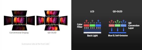 qd oled vs oled samsung viewing angles