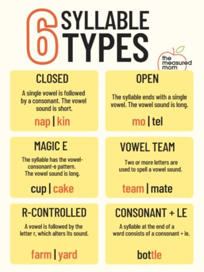 syllable types