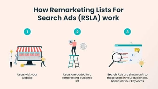 use remarketing lists for search