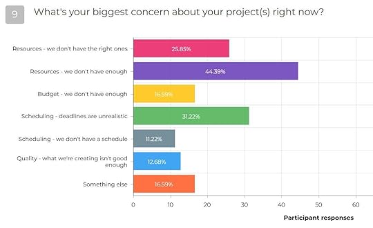 biggest concern